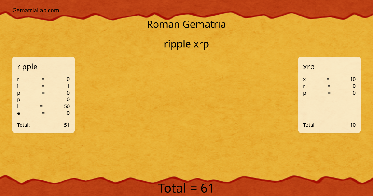 ripple xrp in roman Gematria
